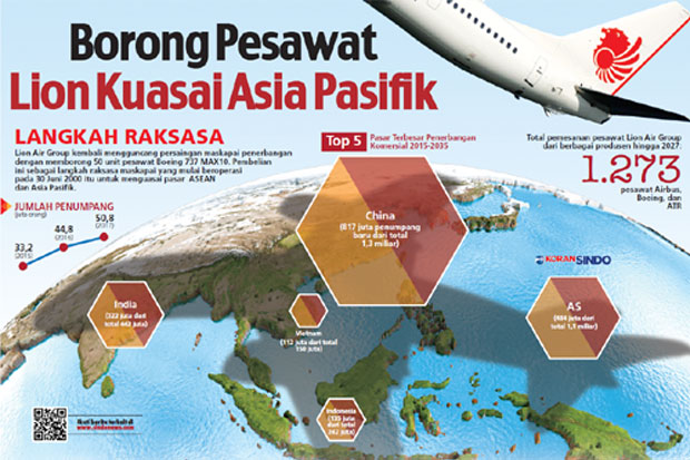 Borong Pesawat Lion...