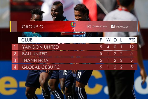 Hasil dan Klasemen Grup...
