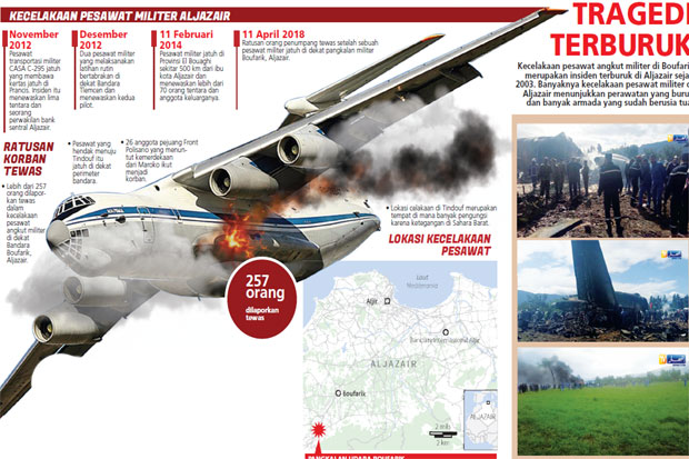 Pesawat Militer Aljazair...