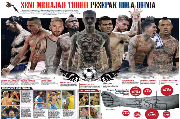 Seni Merajah Tubuh Pesepak...
