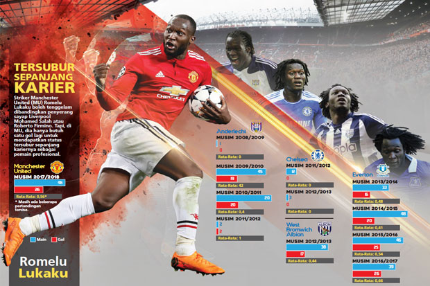 Preview Manchester United...