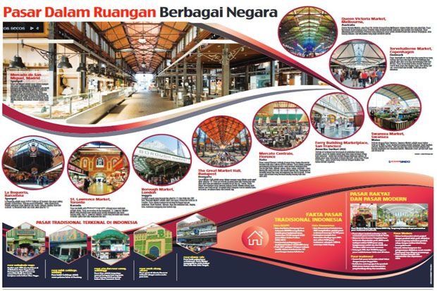Wajah Pasar Indoor di...