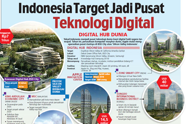 Indonesia Target Jadi...