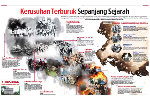 Kerusuhan Terburuk Sepanjang...
