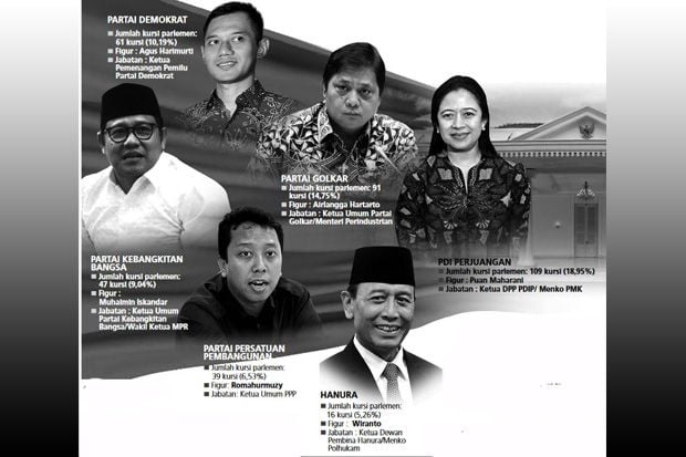 Perebutan Posisi Cawapres...