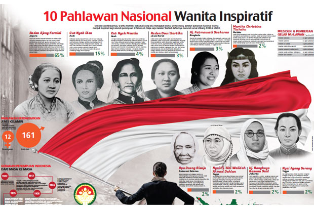 10 Pahlawan Nasional...