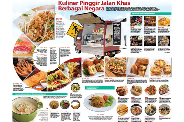 Kuliner Pinggir Jalan...
