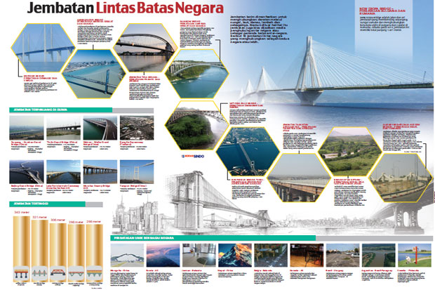 Jembatan Lintas Batas...