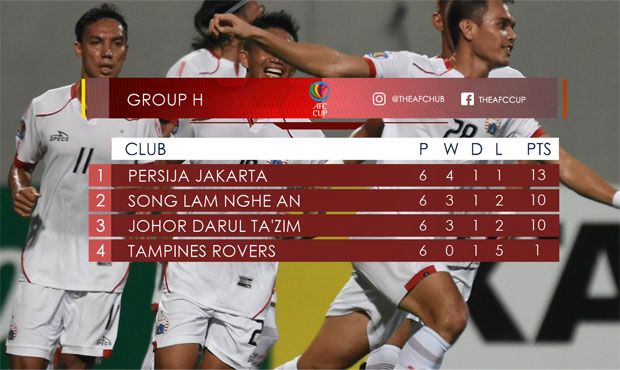 Hasil dan Klasemen Akhir...