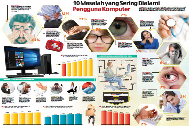 10 Masalah yang Sering...