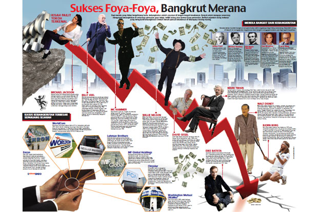 Sukses Foya-Foya, Bangkrut...