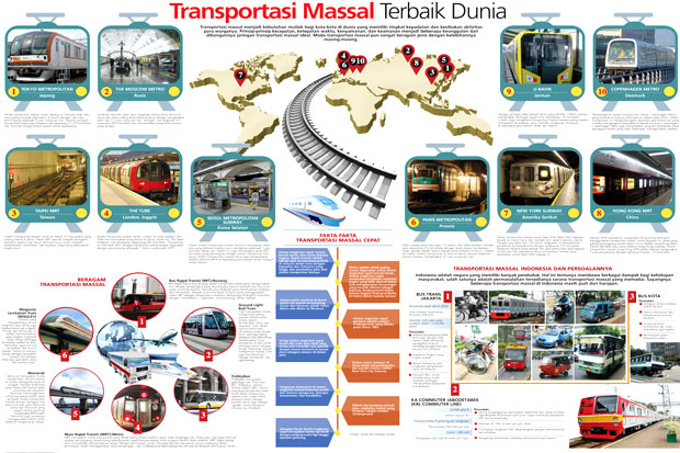Hunian Dekat Moda Transportasi...