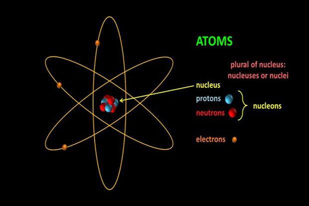 Enam Kebohongan Sains...