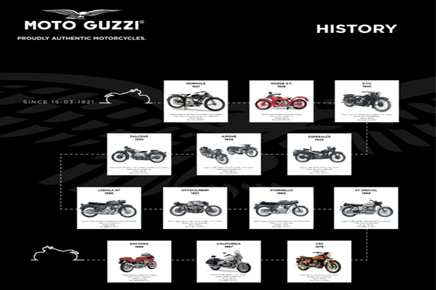 Intip Sejarah Motor...