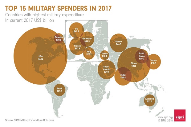 AS, China dan Saudi...