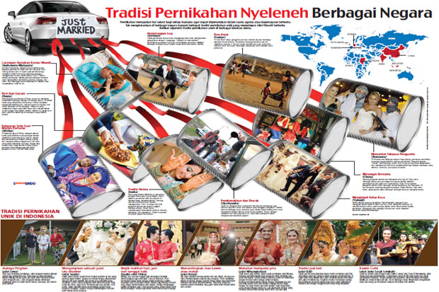 Tradisi Pernikahan Nyeleneh...