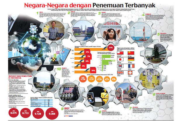 Negara-Negara dengan...