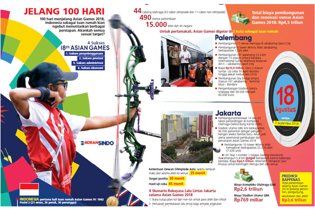 Asian Games Berpacu...