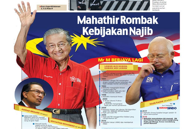 Mahathir Rombak Kebijakan...