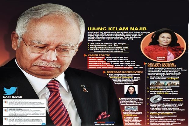 Najib Razak Dicegah...