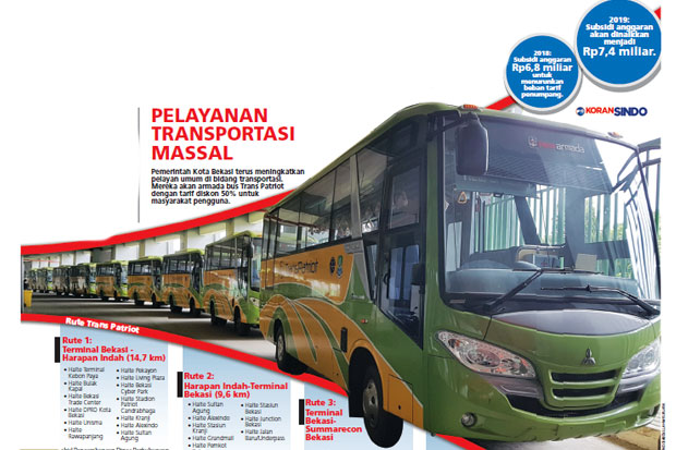 Bekasi Subsidi Trans...