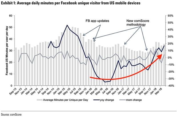 Skandal Cambridge Analytica...