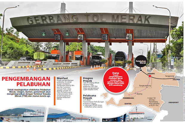 Pelabuhan Merak Akan...