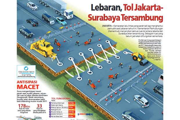 Budi Karya Pastikan...
