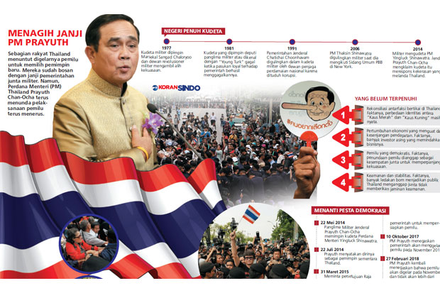 Prayuth: Pemilu Digelar...
