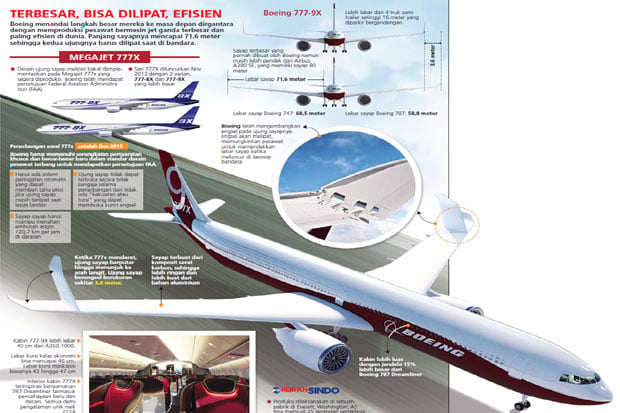Boeing Segera Produksi...