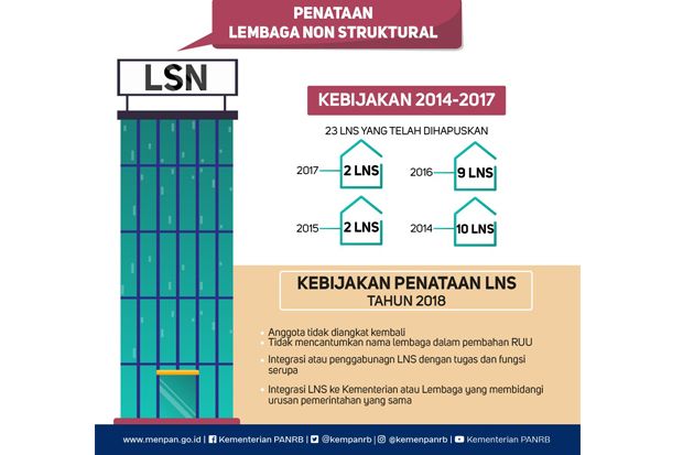 Empat Program Reformasi...
