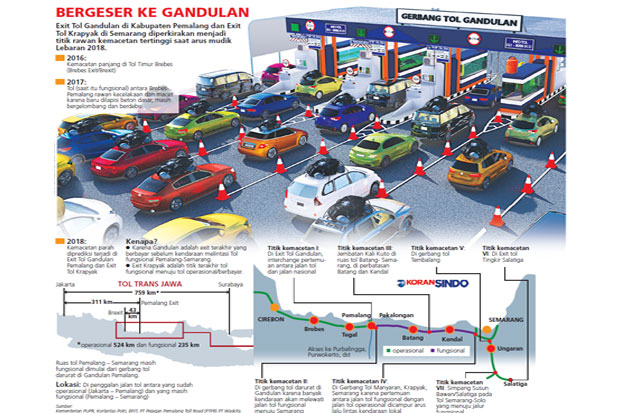 Exit Tol Pemalang Potensi...