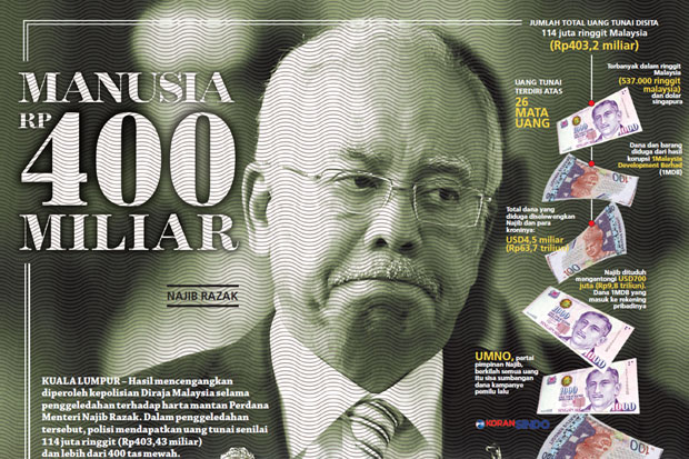 Najib Razak, Manusia...