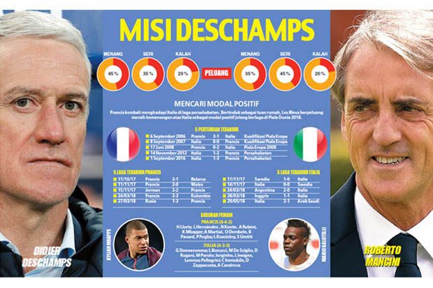 Misi Didier Deschamps...