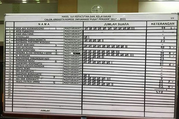 Mantan Anggota KI Sumut...