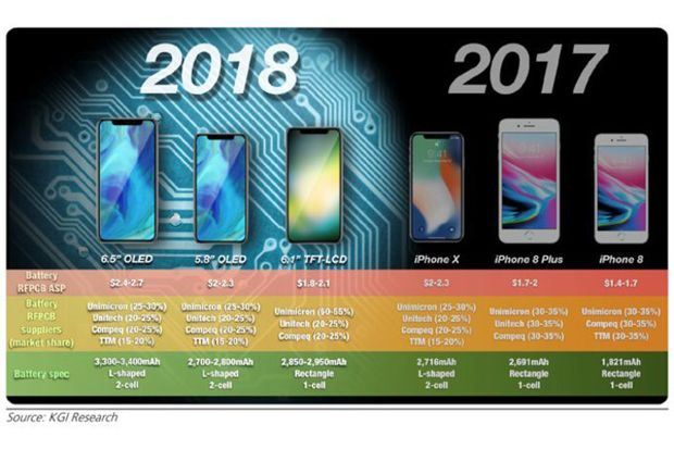 Senin Besok, iPhone...