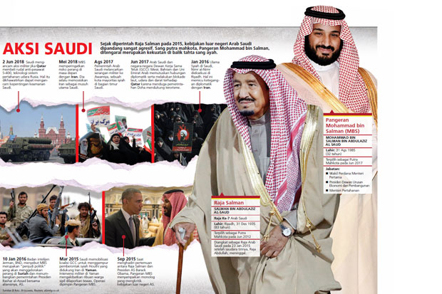 Arab Saudi Ancam Serang...