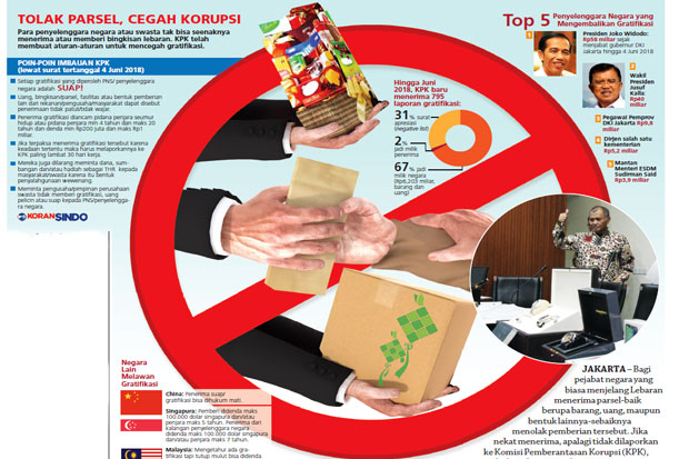 Jelang Lebaran, Pejabat...