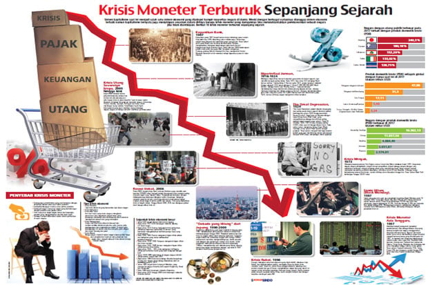 10 Krisis Moneter Terburuk...