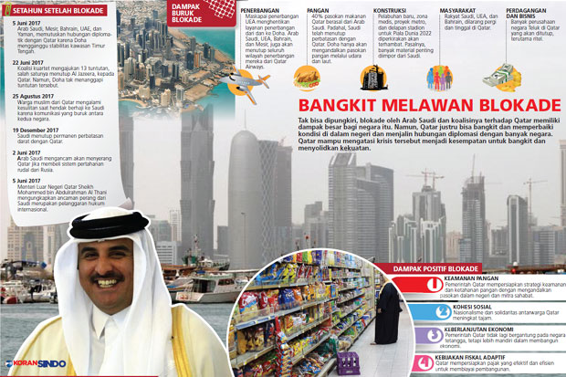 Qatar Abaikan Ancaman...