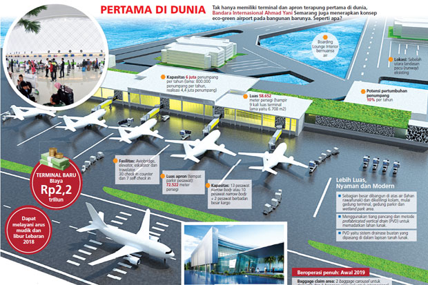 Presiden Jokowi Siang...