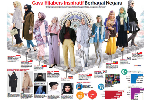 Gaya Hijabers Inspiratif...