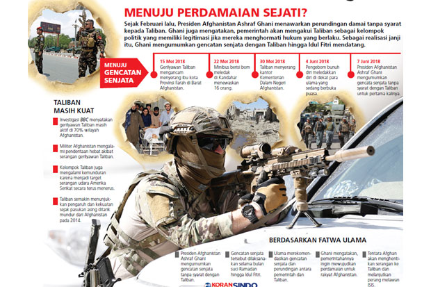 Afghanistan Umumkan...