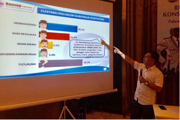 Ini Hasil Survei Konsepindo...