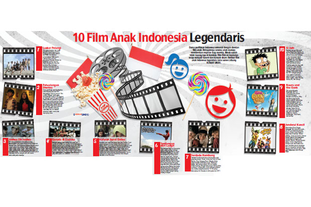 10 Film Anak Indonesia...