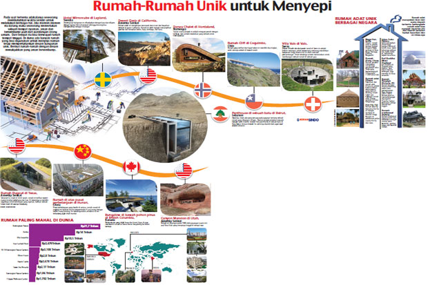 Rumah-Rumah Unik untuk...