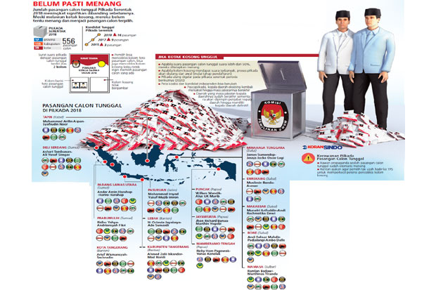 Kotak Kosong Menang,...
