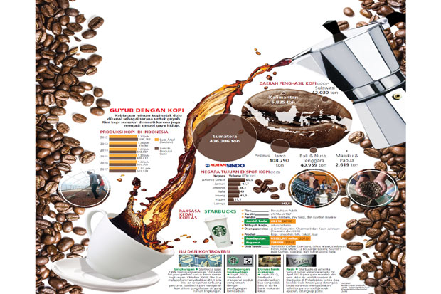 Kopi yang Semakin Diminati