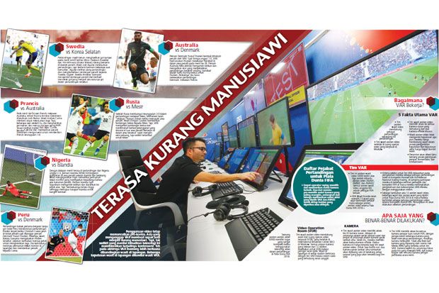 Penggunaan Video Assistant...