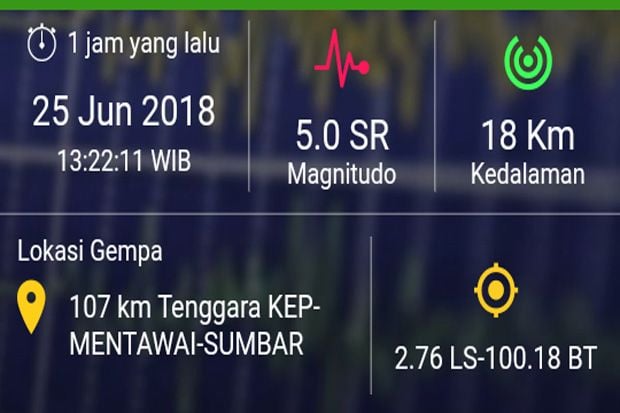 Getaran Gempa 5.0 SR...